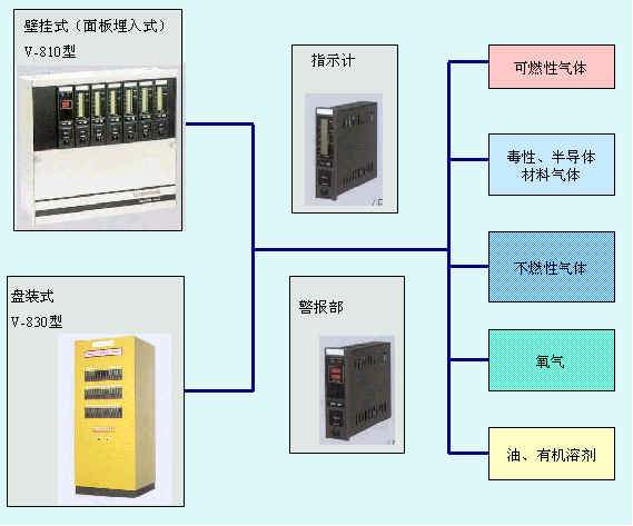 �̶�ʽ���w�z�y��ϵ�y���ɈD