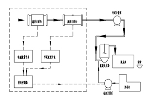 ����Óˮ��ˎ�Ԅ�(d��ng)����ϵ�y(t��ng)