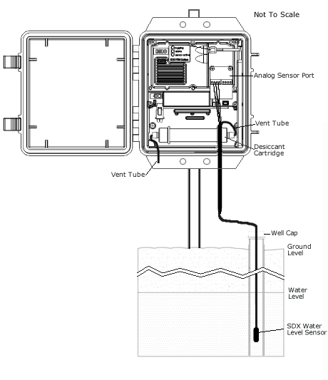 遙遠(yuǎn)的水平面監(jiān)視