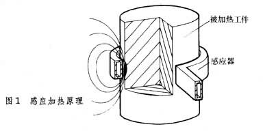 �DƬ�c�������´��ڴ��_�鿴