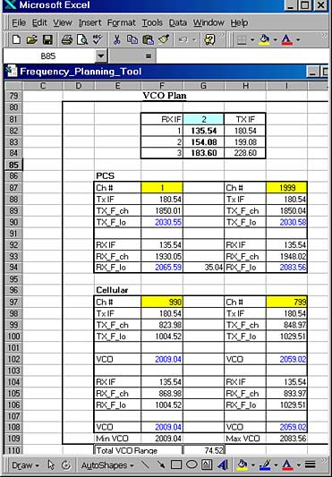 �D2. ����Ӌ�����VCO������{�C������