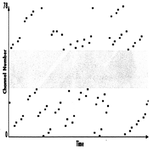 采用這種跳頻機制