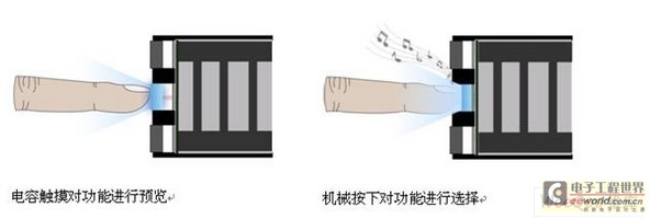 混合型觸摸技術(shù)實(shí)施方案