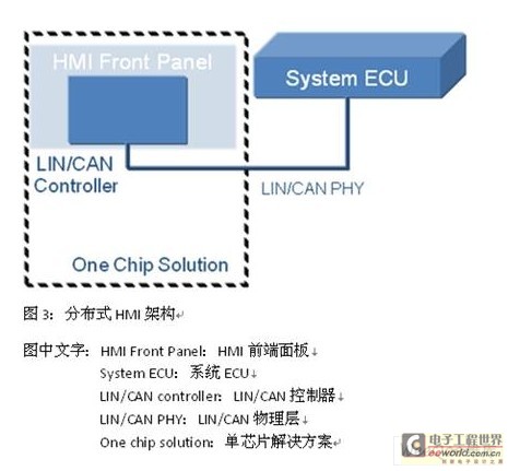 接近型汽車音頻背光控制